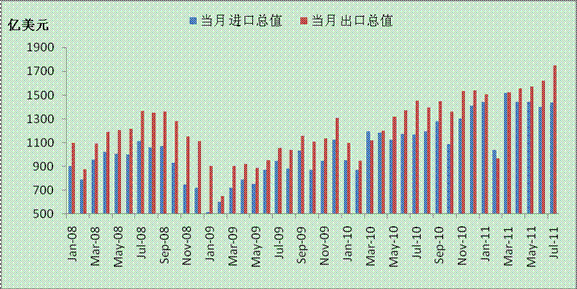 1月宏观经济分析_2016年1月国内外宏观经济走势预测分析