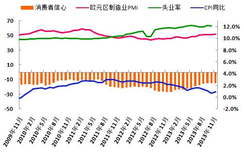 中国宏观经济分析_中国宏观经济数据分析入门(3)