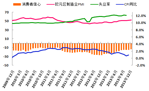 1月宏观经济分析_2016年1月国内外宏观经济走势预测分析