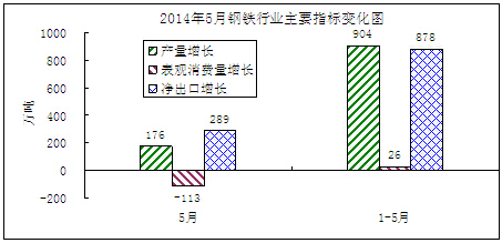 ǰ5·݇(gu)(ni)䓲M(fi)ѽ(jng)F(xin)ͣq