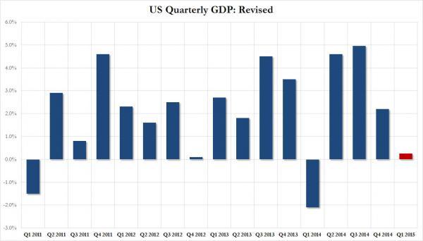 Q1 GDP historical_0