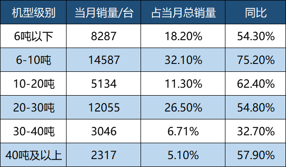 1-4月挖掘机出口半岛·BOB官方网站9408台 同比增长257%(图1)