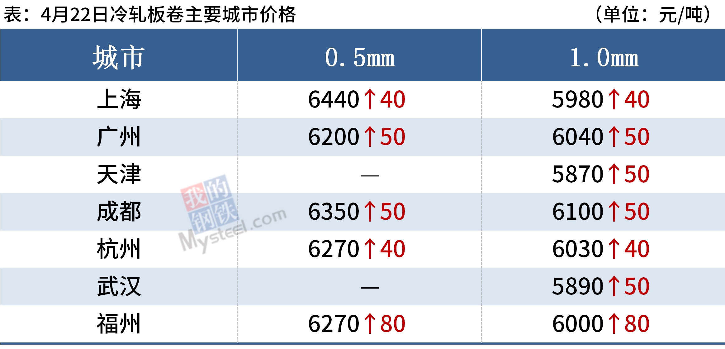 螺纹均价涨破5100库存降幅放缓钢价或难大涨(图6)