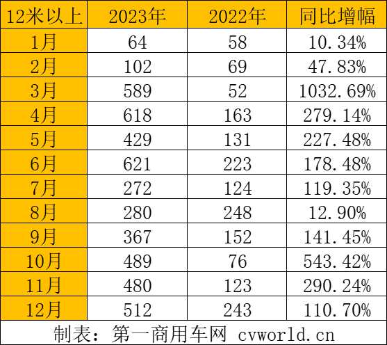 12米以上銷量走勢(shì).png