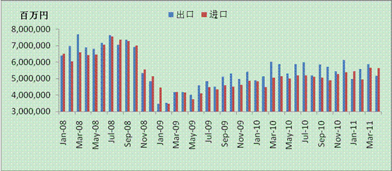 宏观经济分析报告_12月份国内外宏观经济分析报告(2)