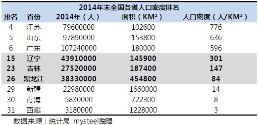 中国人口密度_计算中国的人口密度