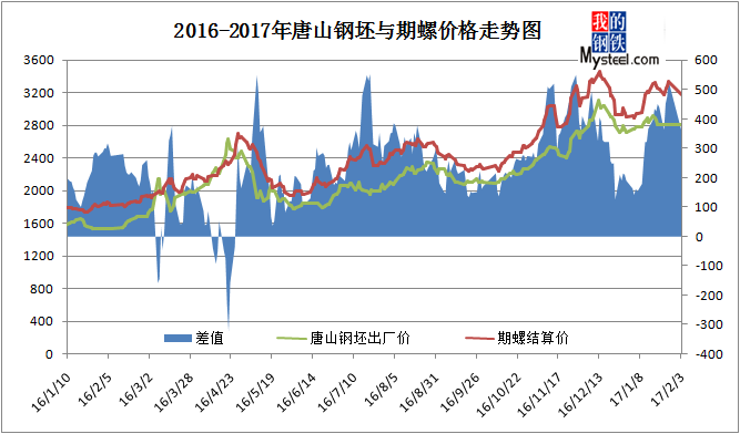 2017年钢材市场价格图片