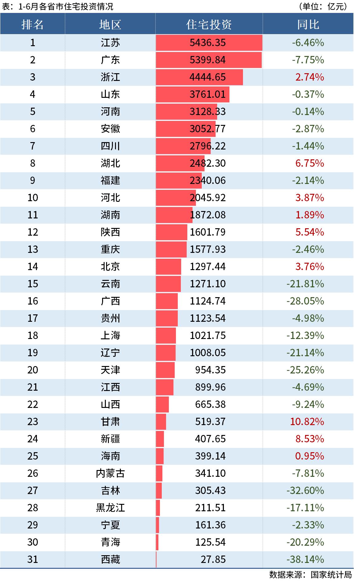 D:UsersDesktop圖片22.06住宅投資.jpg22.06住宅投資