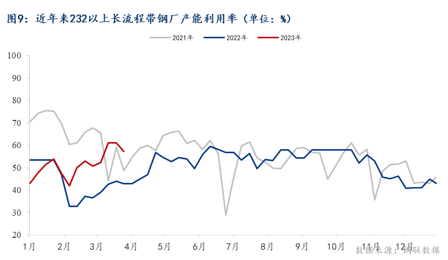 Mysteel月报：4月全国焊管市场价格或震荡走低(图9)