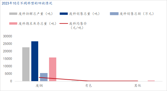 凯发K8国际首页Mysteel调研：十月份汽车拆解企业数据统计调研报告(图2)