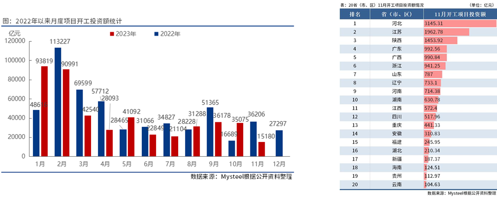 百年建筑解读：库存供给双支撑建材价格或存上行动力(图1)