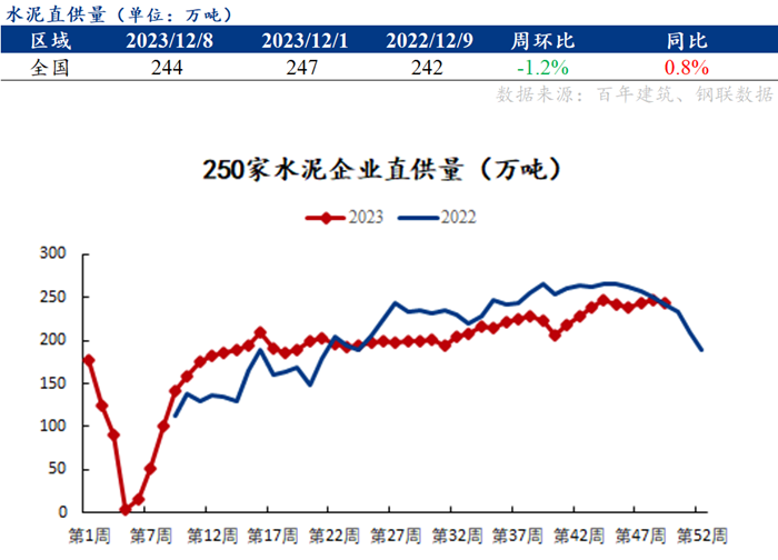 百年建筑解读：库存供给双支撑建材价格或存上行动力(图5)