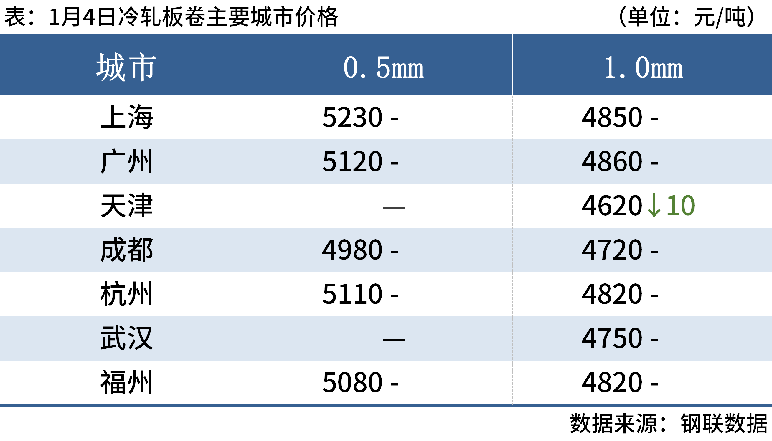 8868体育下载每日钢市：供需两弱成本高位运行钢价涨跌幅度有限(图6)