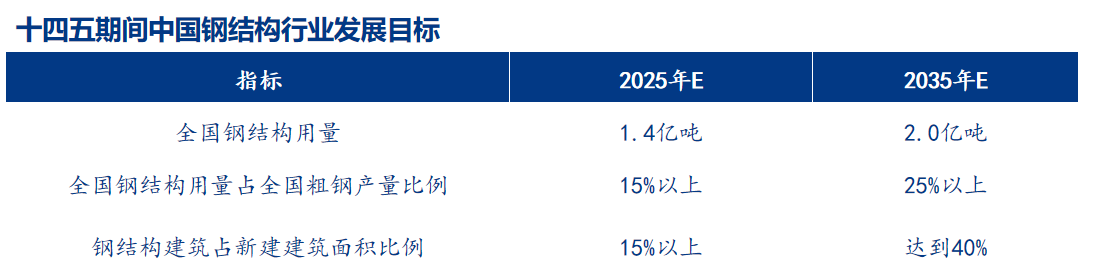 Mysteel参考丨钢结构助力工业用钢板带材闯入新兴赛道