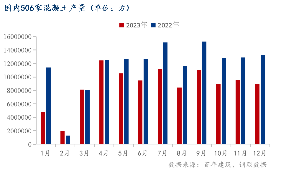 NG体育官网百年建筑：24个重点城市混凝土产量调研最大降幅超40%(图1)