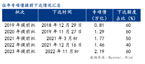 八戒体育登录Mysteel：宏观政策对螺纹期货价格的影响(图4)