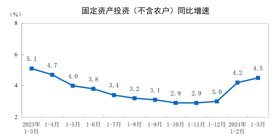 beat365官网在线体育CME：预计4月中国挖掘机销量18500台同比下降15(图2)