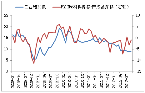 人口增长迅速带来的不利影响_带来好运的微信头像(3)