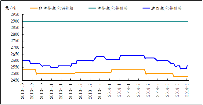 4月供需略改善 鋁價易漲難跌