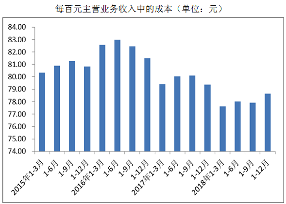 经济效益分析_... 生活垃圾处理经济效益分析(3)