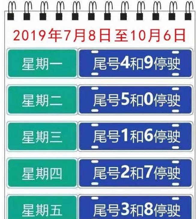 唐山市关于实行机动车限行的通告