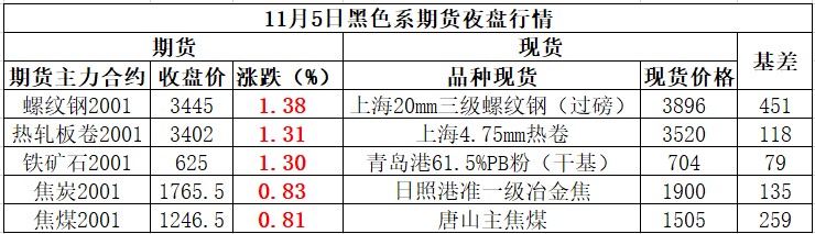 货运指标破纪录 明年地方债或超6万亿