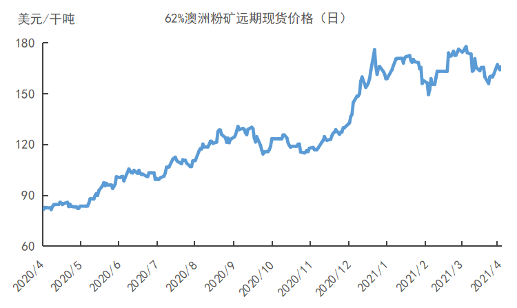 宏观周报：4月地方债发行量或超5000亿，拜登推出2.25万亿基建计划