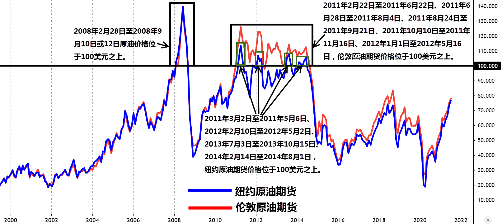 中国外汇投资研究院：从油价角度观察下半年央行政策变化