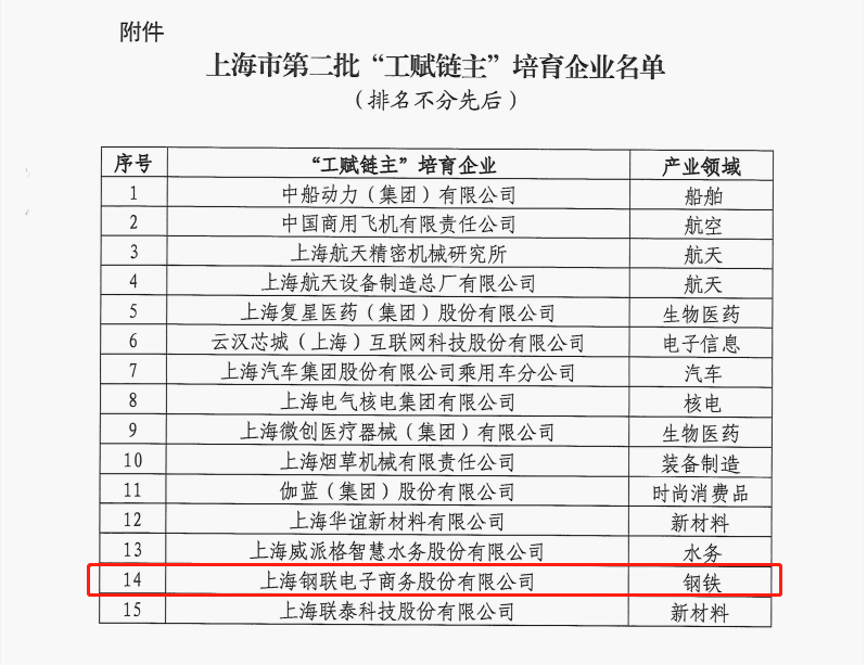 上海钢联获评上海市第二批“工赋链主”培育企业