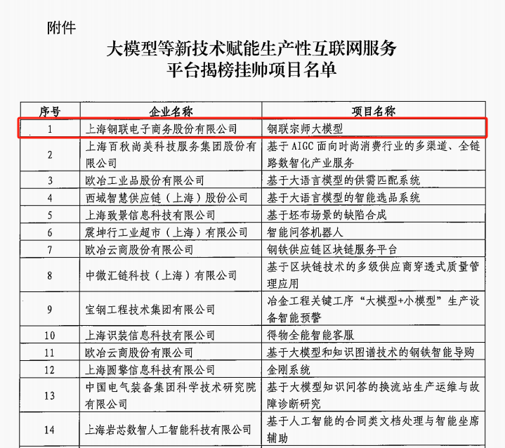 上海钢联“钢联宗师”大模型项目成功入围大模型等新技术赋能生产性互联网服务平台揭榜挂帅项目名单