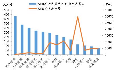 Mysteel参考丨上市煤炭企业吨煤成本分析