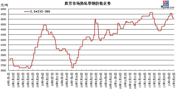 胜芳gdp(2)