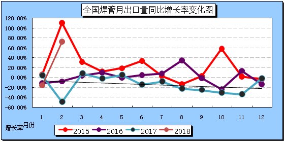 巴基斯坦人口数同比增长率_巴基斯坦人口(3)