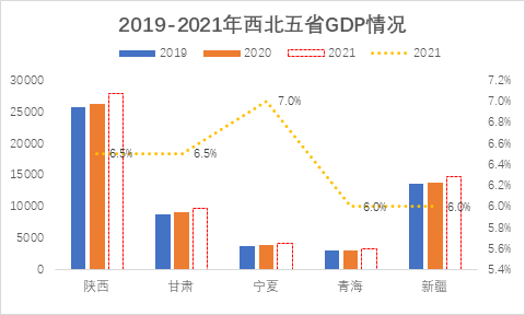 西北五省经济总量_西北五省地图全图