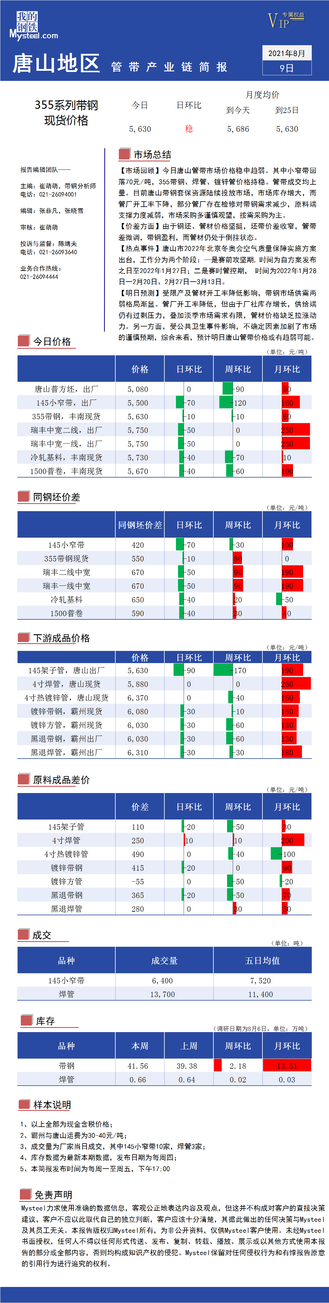 <a href='https://www.mysteel.com/' target='_blank' style='color:#3861ab'>Mysteel</a>：唐山地区管带产业链每日简报（2021年8月9日）