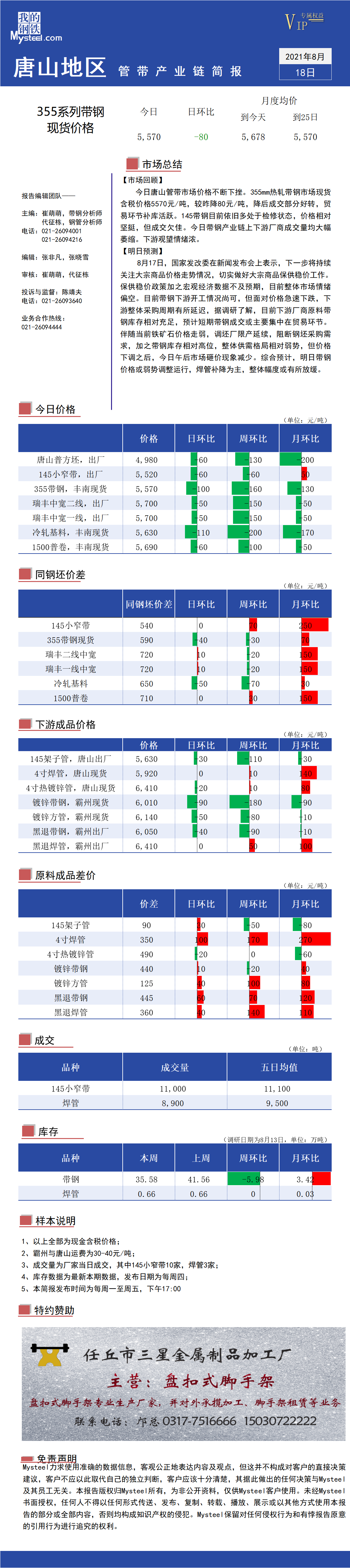 <a href='https://www.mysteel.com/' target='_blank' style='color:#3861ab'>Mysteel</a>：唐山地区管带产业链每日简报（2021年8月18日）