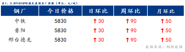 Mysteel日报：博兴冷镀成交整体偏弱