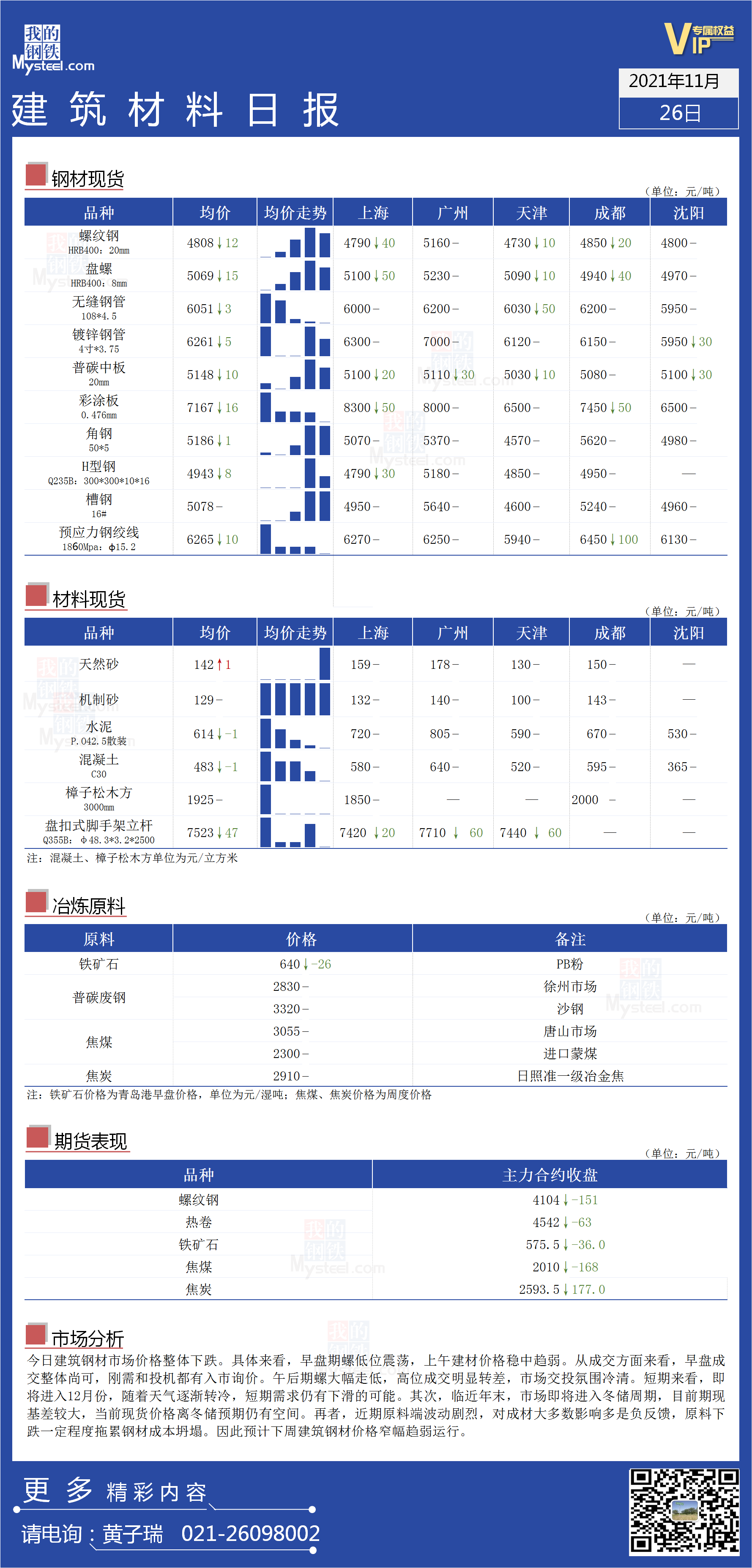 <a href='https://www.mysteel.com/' target='_blank' style='color:#3861ab'>Mysteel</a>日报：全国<a href='https://www.100njz.com/' target='_blank' style='color:#3861ab'>建筑材料</a>价格一览