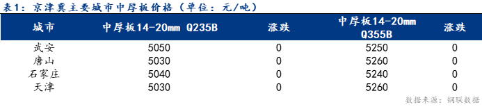 Mysteel日报：京津冀中厚板价格暂稳 成交小幅下降