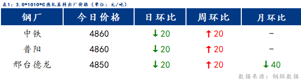 Mysteel日报：博兴冷镀成交偏弱