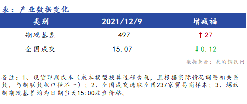 <a href='https://m.mysteel.com/' target='_blank' style='color:#3861ab'>Mysteel</a>早报：浙江建筑钢材早盘价格预计整体下跌