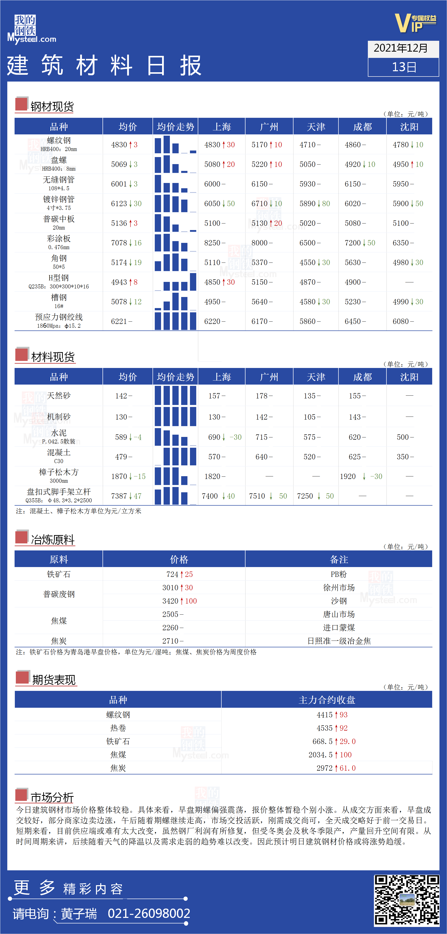 <a href='https://www.mysteel.com/' target='_blank' style='color:#3861ab'>Mysteel</a>日报：全国<a href='https://www.100njz.com/' target='_blank' style='color:#3861ab'>建筑材料</a>价格一览