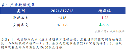 <a href='https://m.mysteel.com/' target='_blank' style='color:#3861ab'>Mysteel</a>早报：浙江建筑钢材早盘价格预计震荡运行