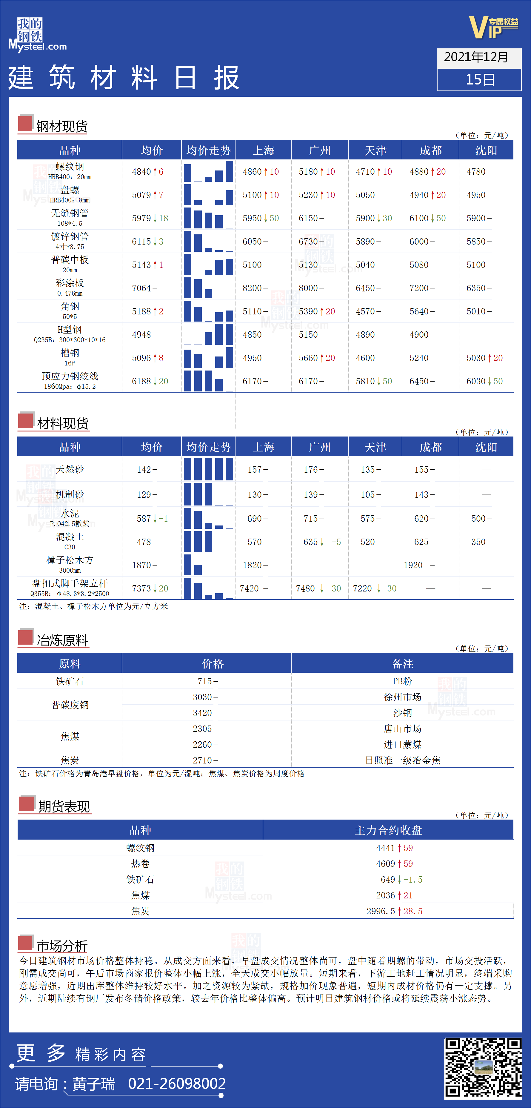 <a href='https://www.mysteel.com/' target='_blank' style='color:#3861ab'>Mysteel</a>日报：全国<a href='https://www.100njz.com/' target='_blank' style='color:#3861ab'>建筑材料</a>价格一览