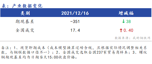 <a href='https://www.mysteel.com/' target='_blank' style='color:#3861ab'>Mysteel</a>早报：浙江建筑钢材早盘价格预计整体上涨