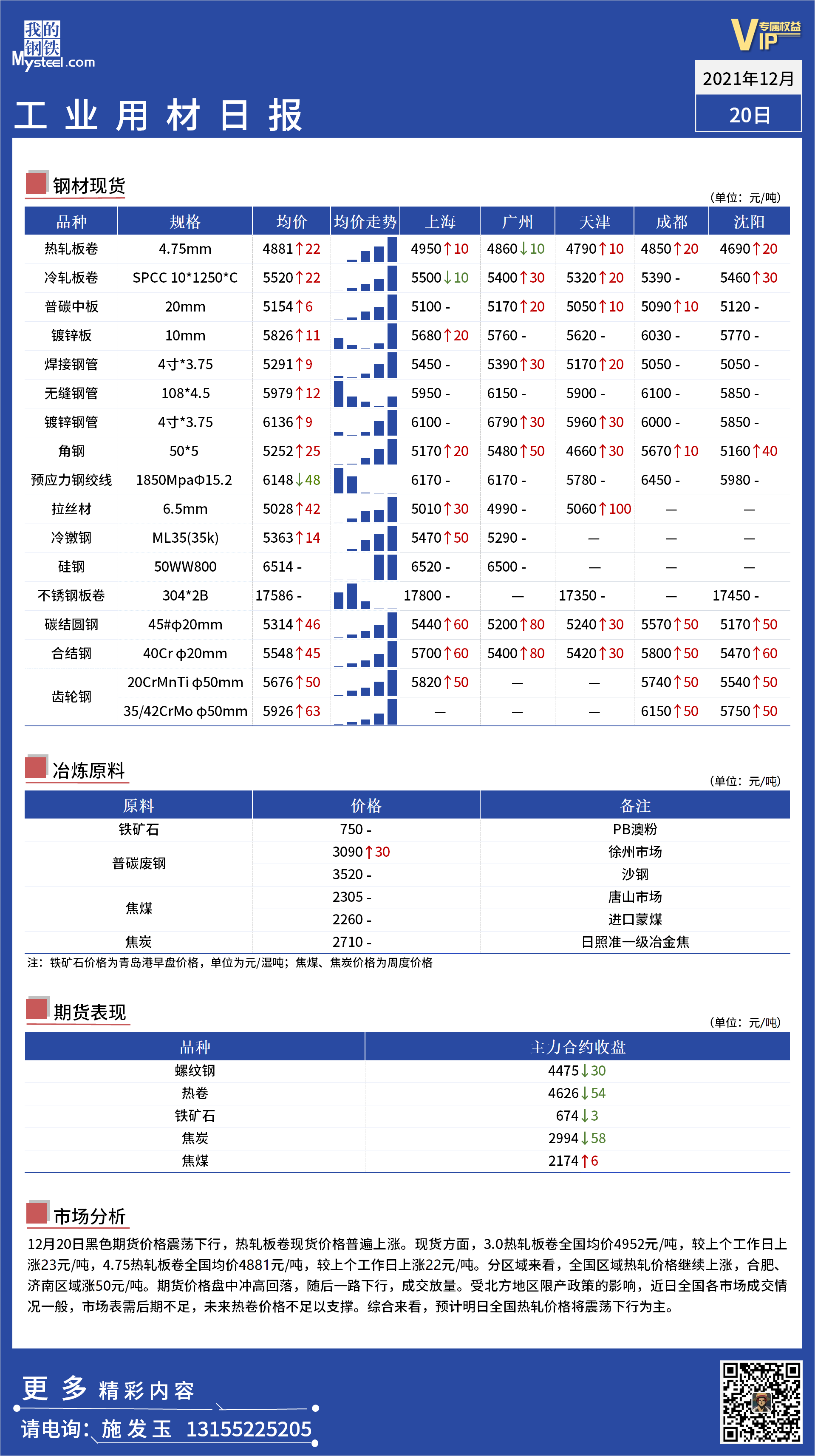 <a href='https://www.mysteel.com/' target='_blank' style='color:#3861ab'>Mysteel</a>日报：全国工业材料价格一览 