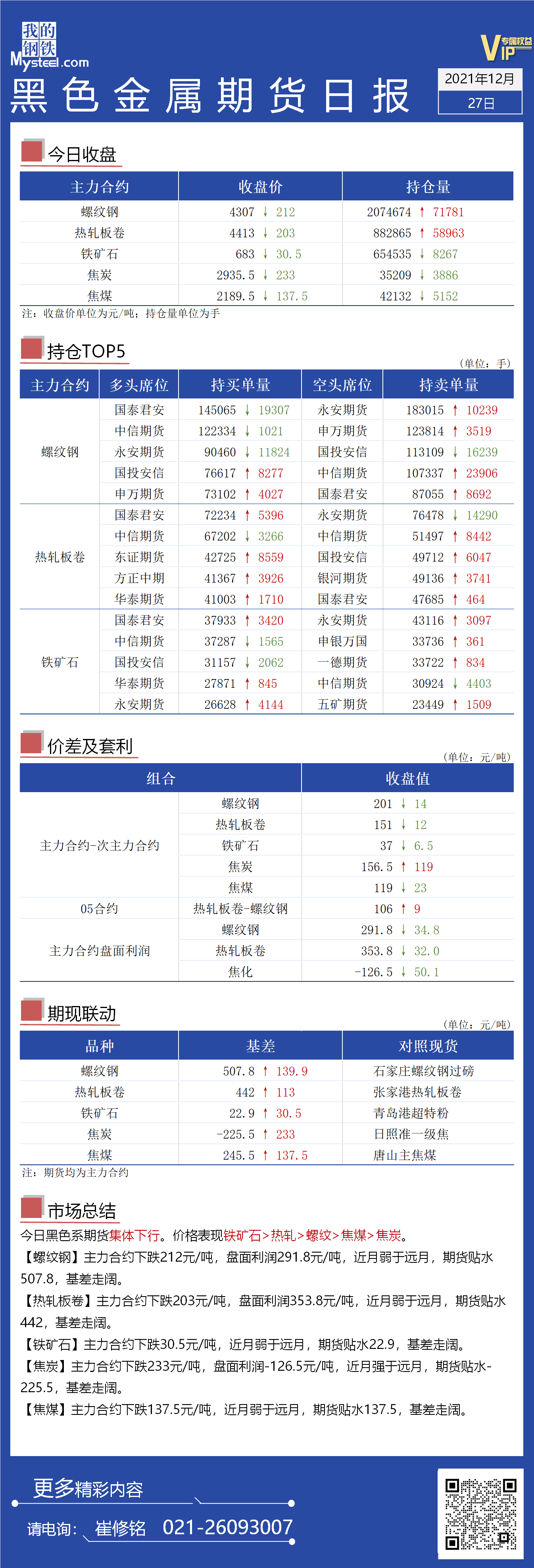 Mysteel日报：黑色金属期货整体大幅下跌