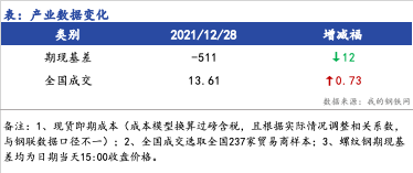 <a href='https://m.mysteel.com/' target='_blank' style='color:#3861ab'>Mysteel</a>早报：浙江建筑钢材早盘价格预计偏弱运行