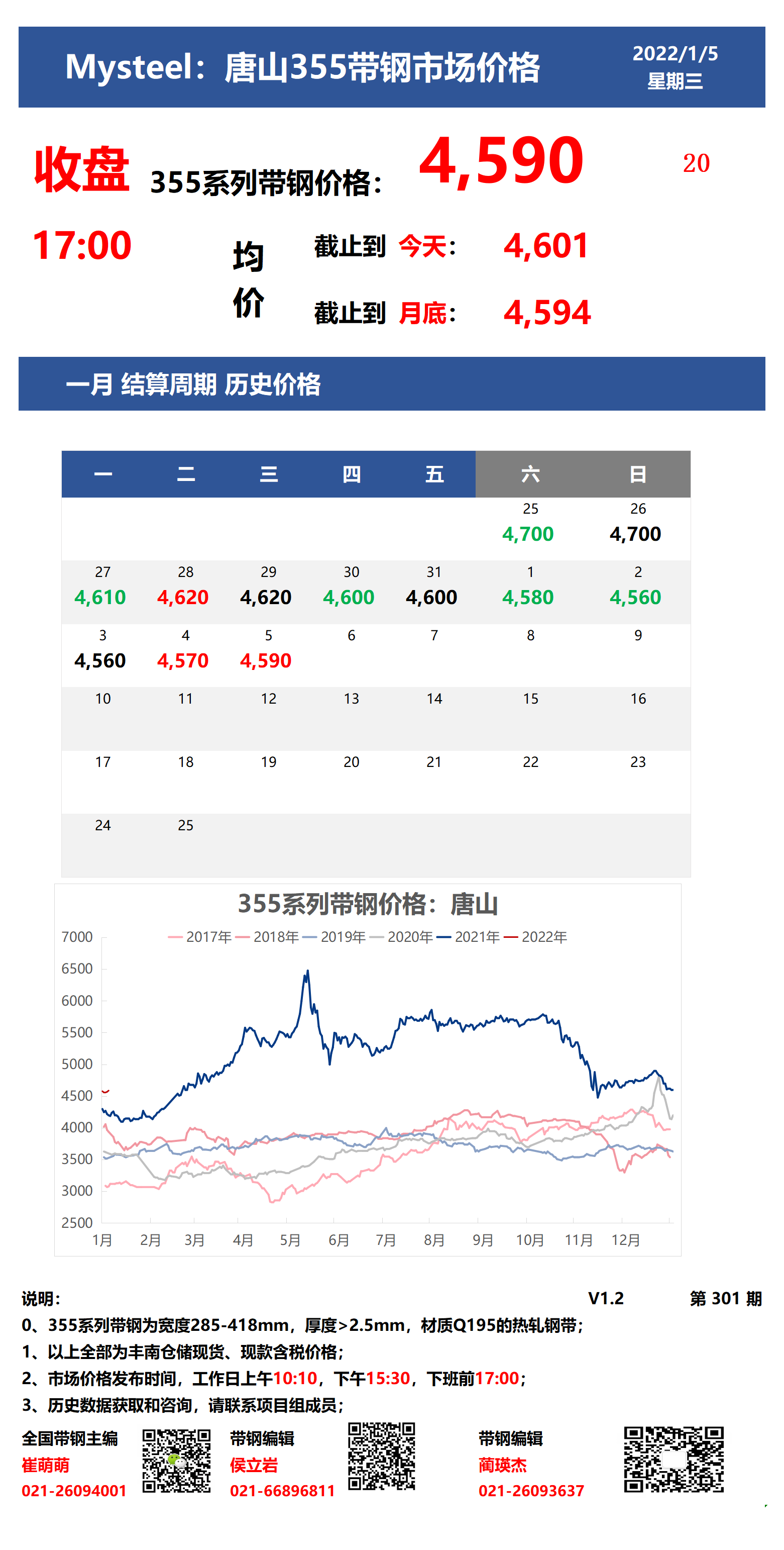  <a href='https://www.mysteel.com/' target='_blank' style='color:#3861ab'>Mysteel</a>：5号唐山355系列带钢市场价格（收盘17:00）