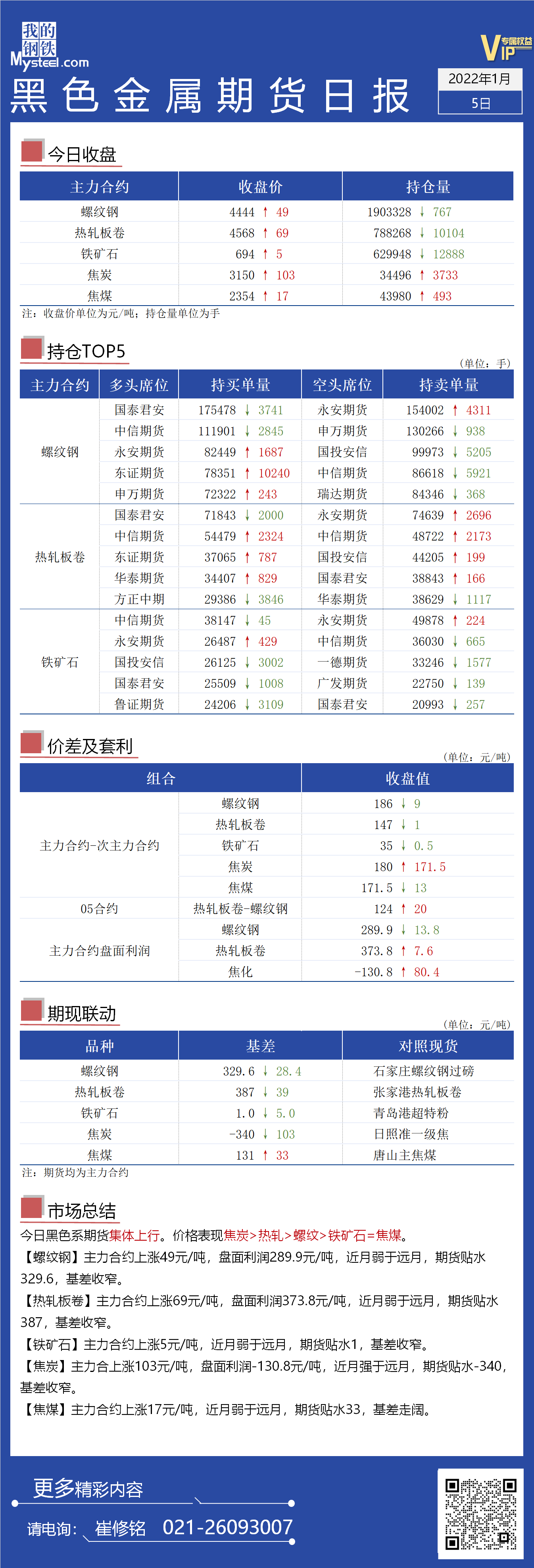 Mysteel日报：黑色金属期货持续走强